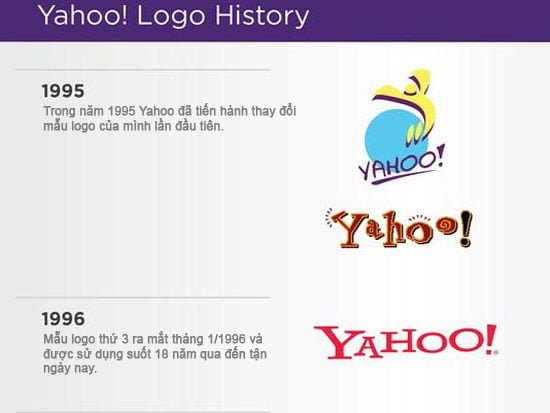 Lịch sự nhận diện thương hiệu Yahoo!