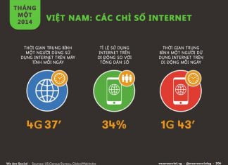Số liệu Internet và di động Việt Nam 2014